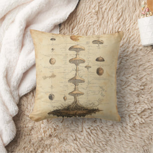Vintage Mushroom Botanical Chart (12) Throw Pillow