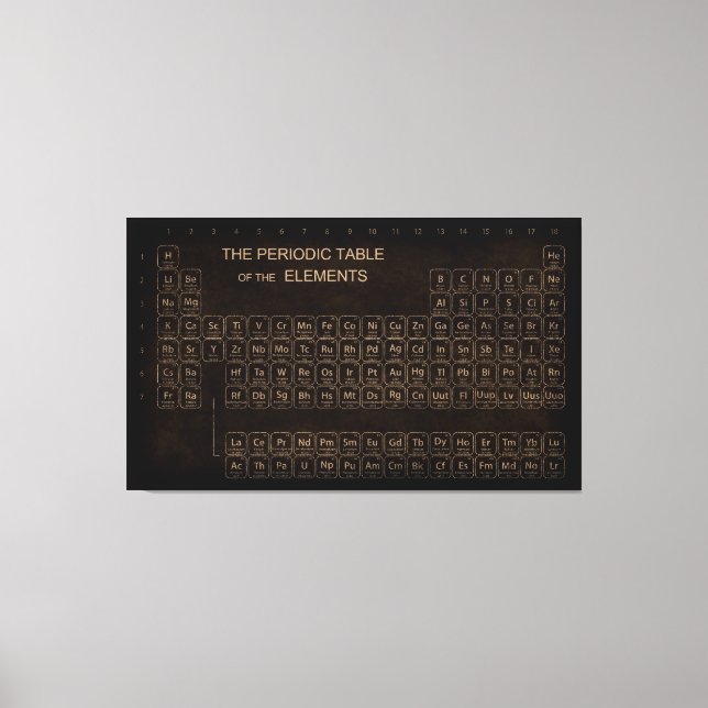 Vintage Periodic Table Canvas Print (Front)