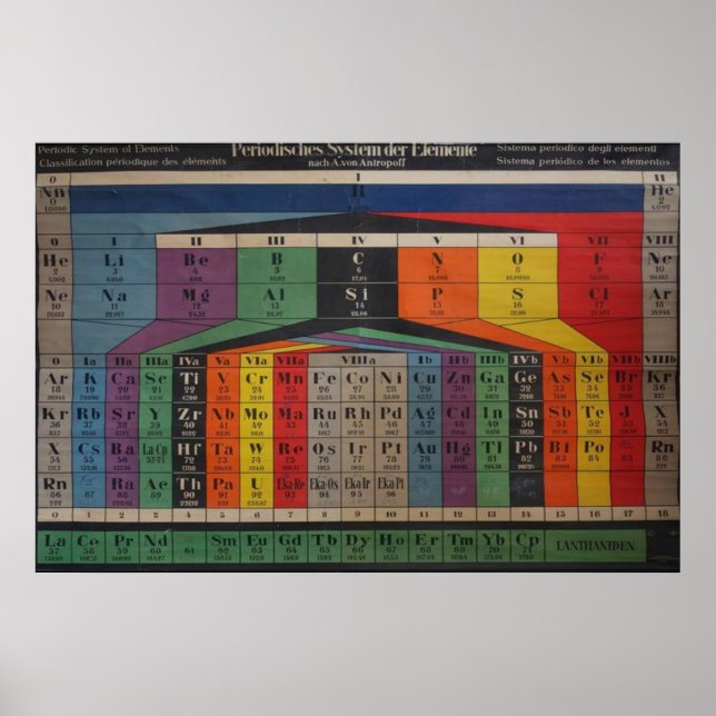 Vintage Periodic Table of Elements Chart Poster (Front)