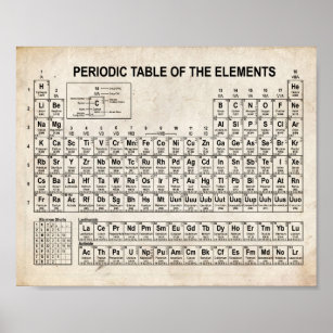 Vintage Periodic Table of Elements Poster