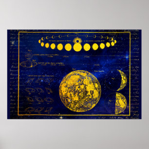 Vintage Phases of the Moon Saturn Jupiter Venus Poster