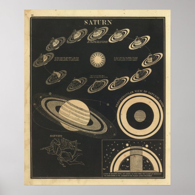 Vintage Saturn Poster (Front)