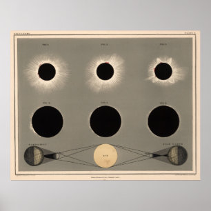 Vintage Solar Eclipse Diagram (1869) Poster