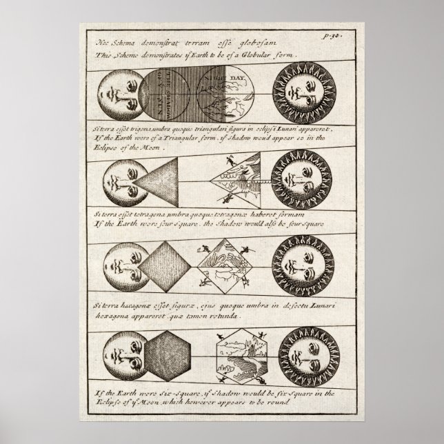 Vintage Solar Eclipse Diagram Illustration Poster (Front)