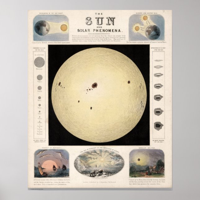 Vintage Solar Map Poster (Front)