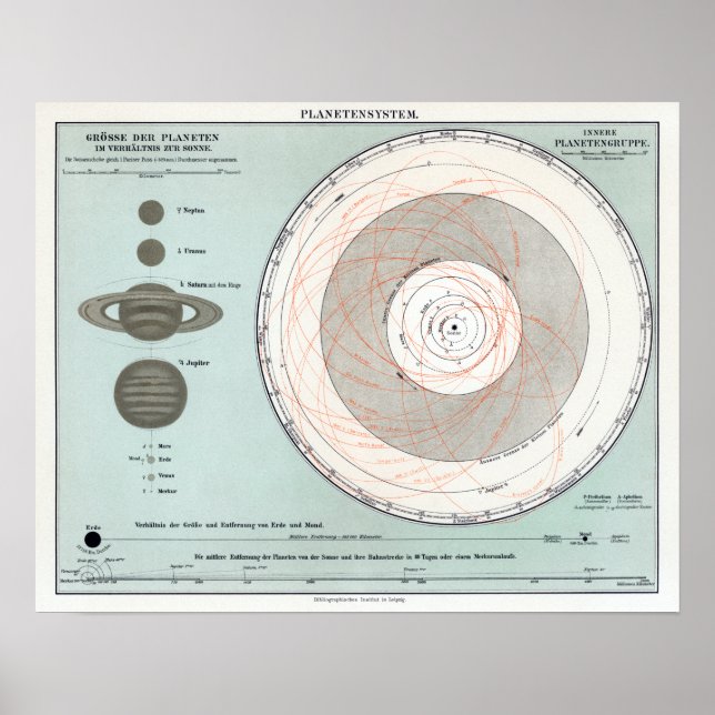 Vintage Solar System Astronomy Planets Poster (Front)