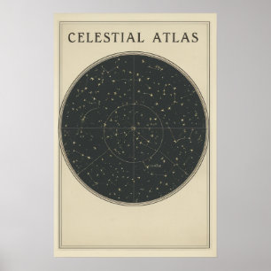 Vintage Solar System Diagram Poster