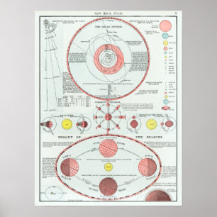 Vintage Solar System Lunar Phases Chart