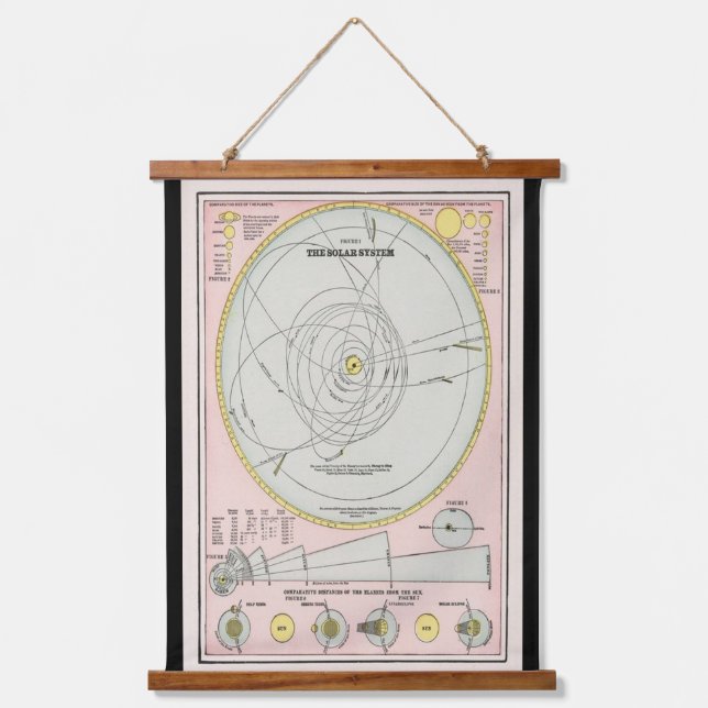 Vintage Solar System Map (1883) Wall Hanging Tapestry (Front)