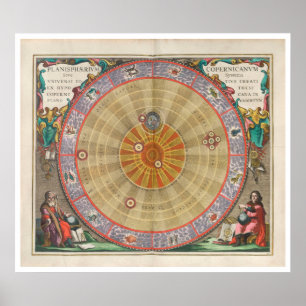 Vintage Solar System Map Poster