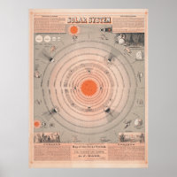 Vintage Solar System Poster
