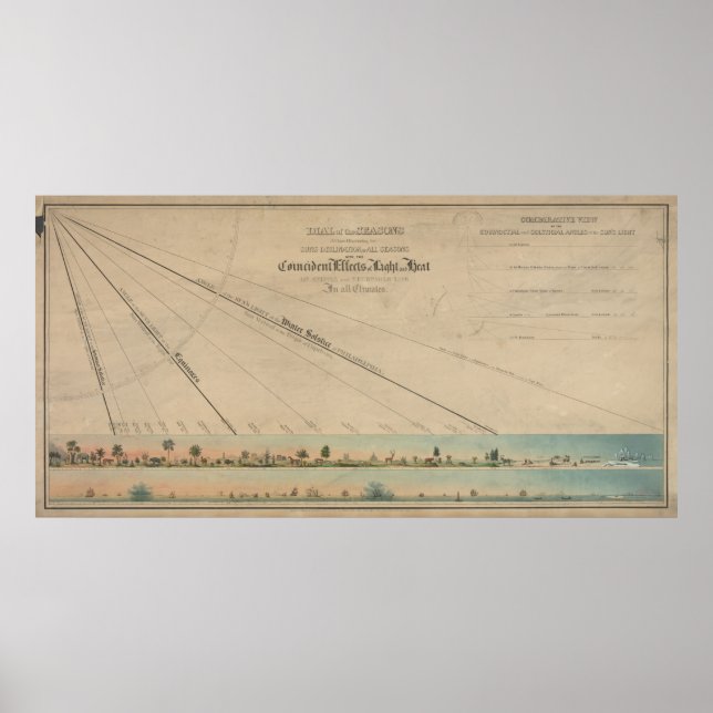 Vintage Solstice and Equinox Diagram (1845) Poster (Front)