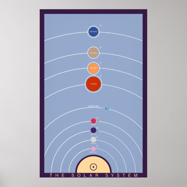Vintage Style Solar System Poster (Front)