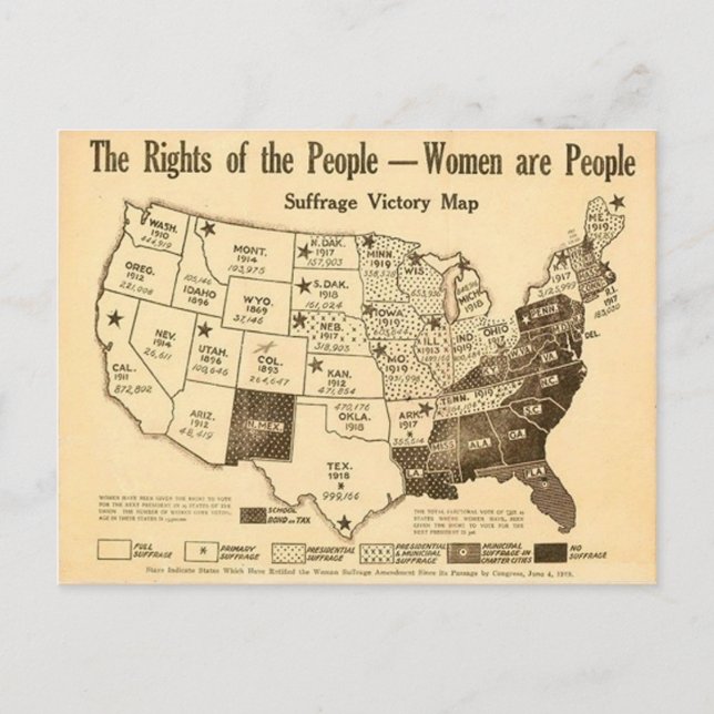 Vintage United States Women's Suffrage Map (1919) Postcard (Front)