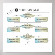 Virgo Flow Chart – Funny Astrology Zodiac Sign