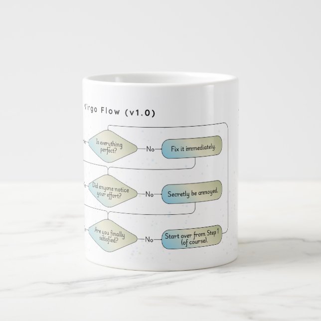 Virgo Flow Chart – Funny Astrology Zodiac Sign Large Coffee Mug (Front)
