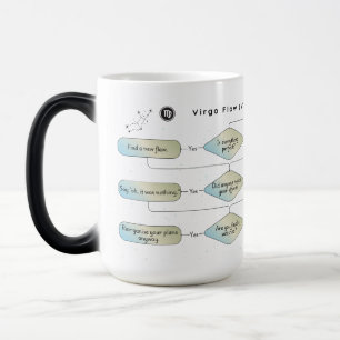 Virgo Flow Chart – Funny Astrology Zodiac Sign Magic Mug