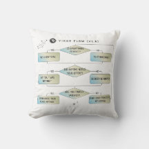 Virgo Flow Chart – Funny Astrology Zodiac Sign