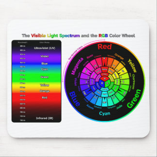 Visible Light Spectrum and RGB Color Wheel Mouse P Pad