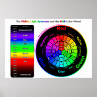 Visible Light Spectrum and RGB Colour Wheel
