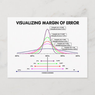 Visualizing Margin Of Error Postcard