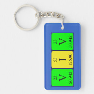 Viv periodic table name keyring