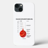 Volcanic Explosivity Index (VEI) Geology Volcano