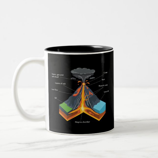 VOLCANO / GEOLOGY Two-Tone COFFEE MUG (Left)