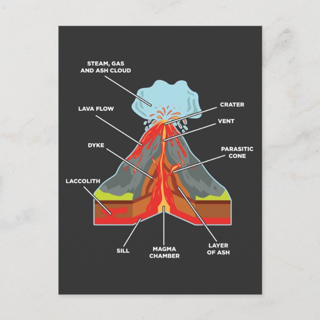 Volcano Lover Geologist Scientist Magma Lava Postcard (Front)