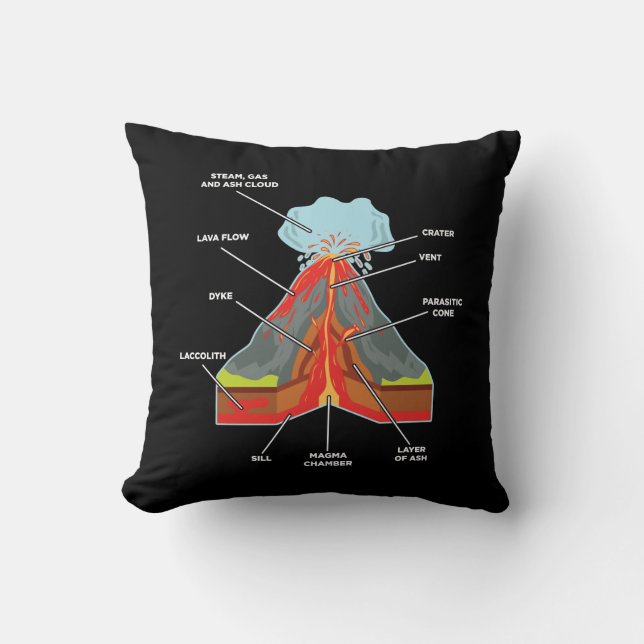 Volcano Lover Geologist Scientist Magma Lava Throw Pillow (Front)