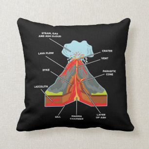 Volcano Lover Geologist Scientist Magma Lava Throw Pillow