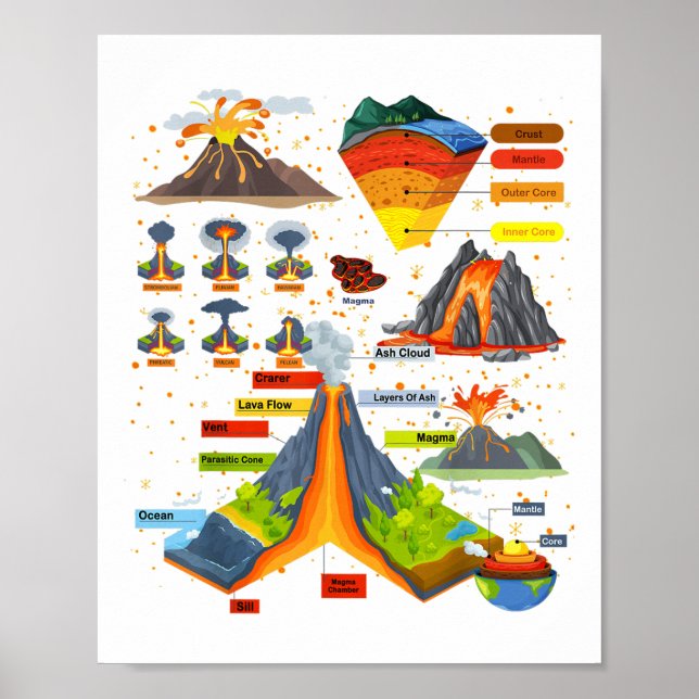 Volcano Themed Outfit Idea For Kids Geologist Volc Poster (Front)