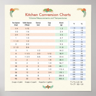 Volume & Temperature - Kitchen Conversion Chart