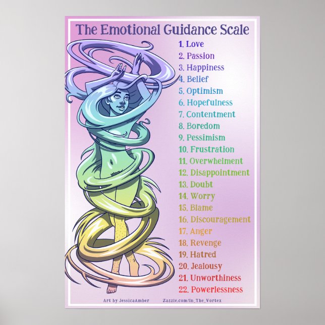 Vortex Woman Illustration Emotional Guidance Scale Poster (Front)