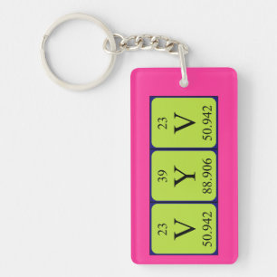 Vyv periodic table name keyring