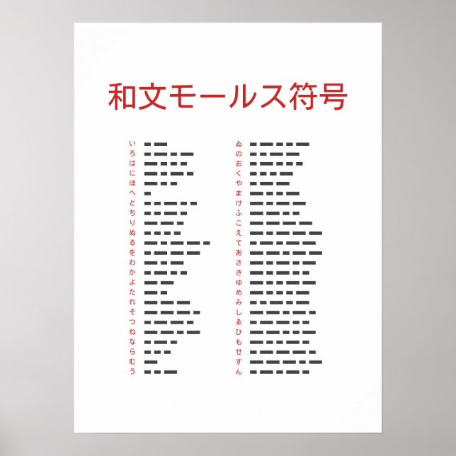 Wabun Code Chart Poster (Devant)