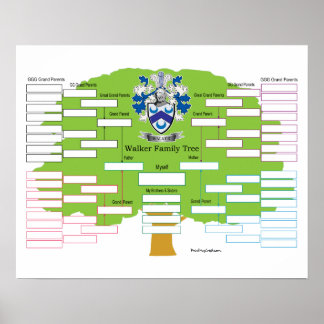 Walker Family Tree Poster