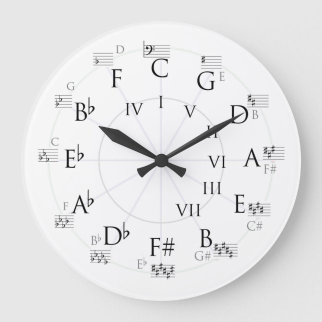 Wall clock-music theory Circle of Fifths Bass Clef Large Clock (Front)