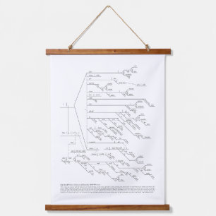 Walt Whitman 164-Word Diagrammed Wall Tapestry