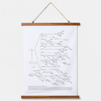 Walt Whitman 164-Word Diagrammed Wall Tapestry