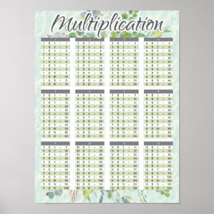 Watercolor Multiplication Math Facts Chart