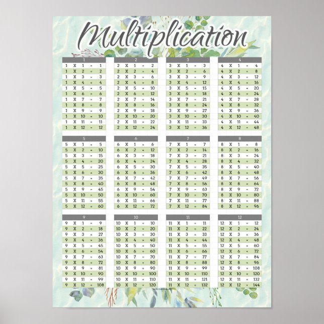 Watercolor Multiplication Math Facts Chart (Front)