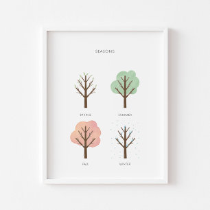 Watercolor pastel whether educational art print