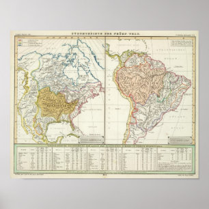 Watersheds of the New World Poster