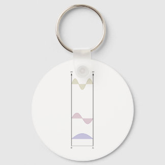 wavefunctions for the infinite well keychain