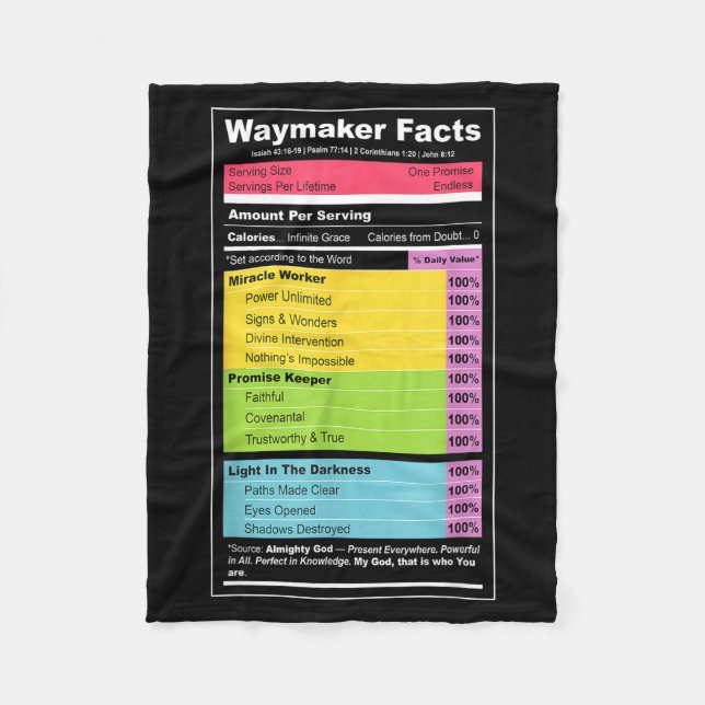 Waymaker Facts Christian Tee _ Faith Nutrition Lab Fleece Blanket (Front)