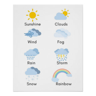 Weather Poster