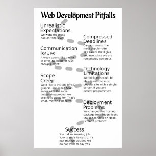 web-pitfalls-2014-05-08 poster