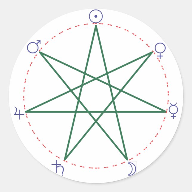 Weekday heptagram colour classic round sticker (Front)