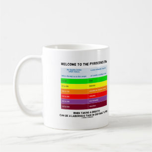 Welcome To Pyrocene Era Air Quality Index Geek Coffee Mug